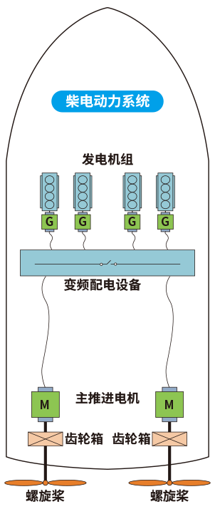 中船qy千亿国际