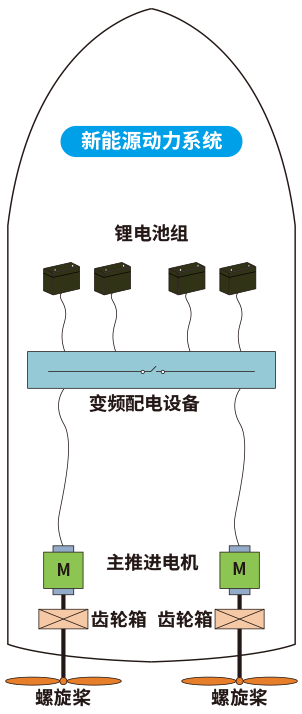 中船qy千亿国际