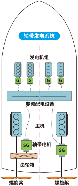 中船qy千亿国际